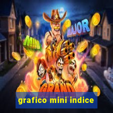 grafico mini indice